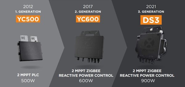 APSystems DS3-S 600W Mikrowechselrichter 2 MPP Tracker VDE4105 Mini PV Solar