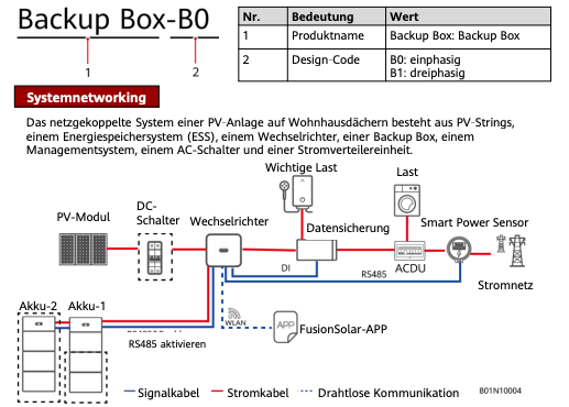 HUAWEI LUNA Backup Box-B0 - (1-phase Inverter)